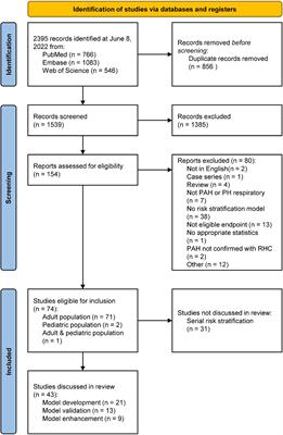 Risk stratification in adult and pediatric pulmonary arterial hypertension: A systematic review